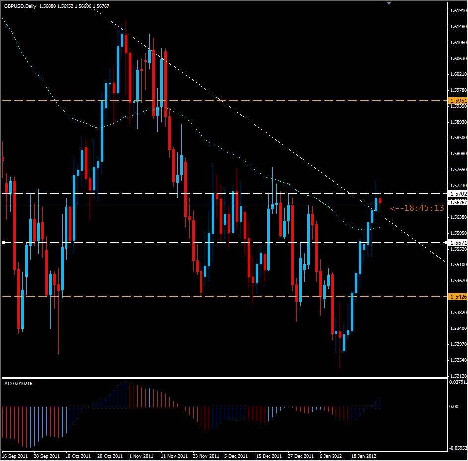 هل يواجه الجنيه الإسترليني حاجزاً؟  Sterling_26Jan2012