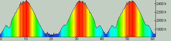 Voice Cat LLC & voice-cat.com - Page 20 Javelina-100-Km-2016-Elevation-Profile