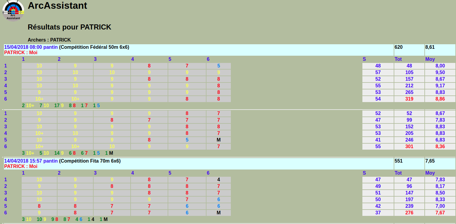 Logiciel Android de suivi de performance Vue_parties_arcassistant