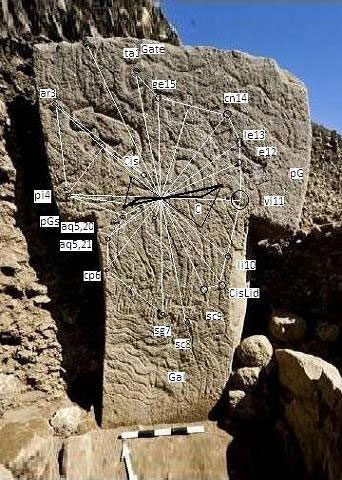 ENCODED STARMAPS showing Human Origins Giant-chart