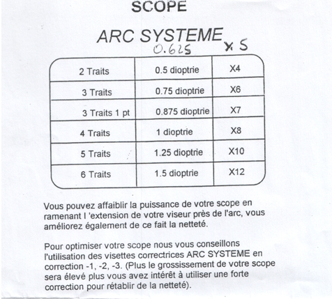 Reference grossissement verre arc systeme Scopeas