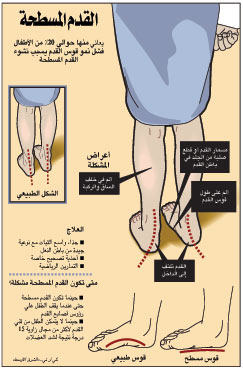 امراض القدمين واليدين Health.337283