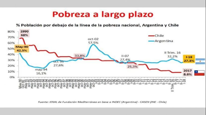 VenezuelaProduciendoYVenciendo - Emigrar o no Emigrar... he ahi el problema?? - Página 3 20190320171411_pobreza_a_largo_plazo_jpg_258117318