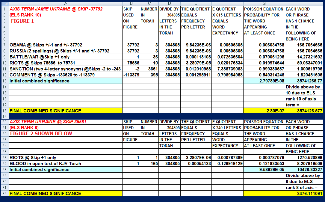 !!! ARK CODE + UKRAINE + OBAMA + BATTLE + RUSSIA ... !!! 2_ukraine_spreadsheets