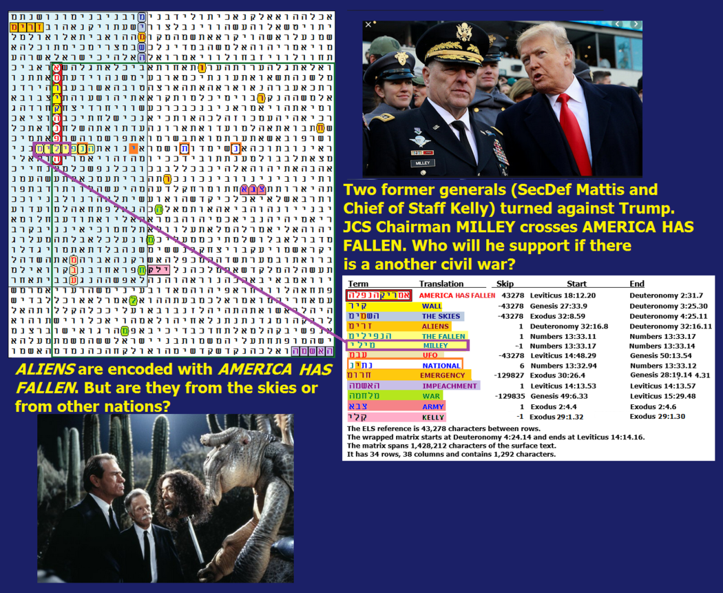 ARKCODE LOOK>~AMERICA FALLEN, JCS CHAIRMAN GENERAL MILLEY & ALIENS American_has_fallen_and_gen._milley_1050x861