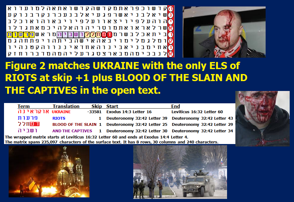 !!! ARK CODE + UKRAINE + OBAMA + BATTLE + RUSSIA ... !!! Fig_1_and_2_spreadsheets_only