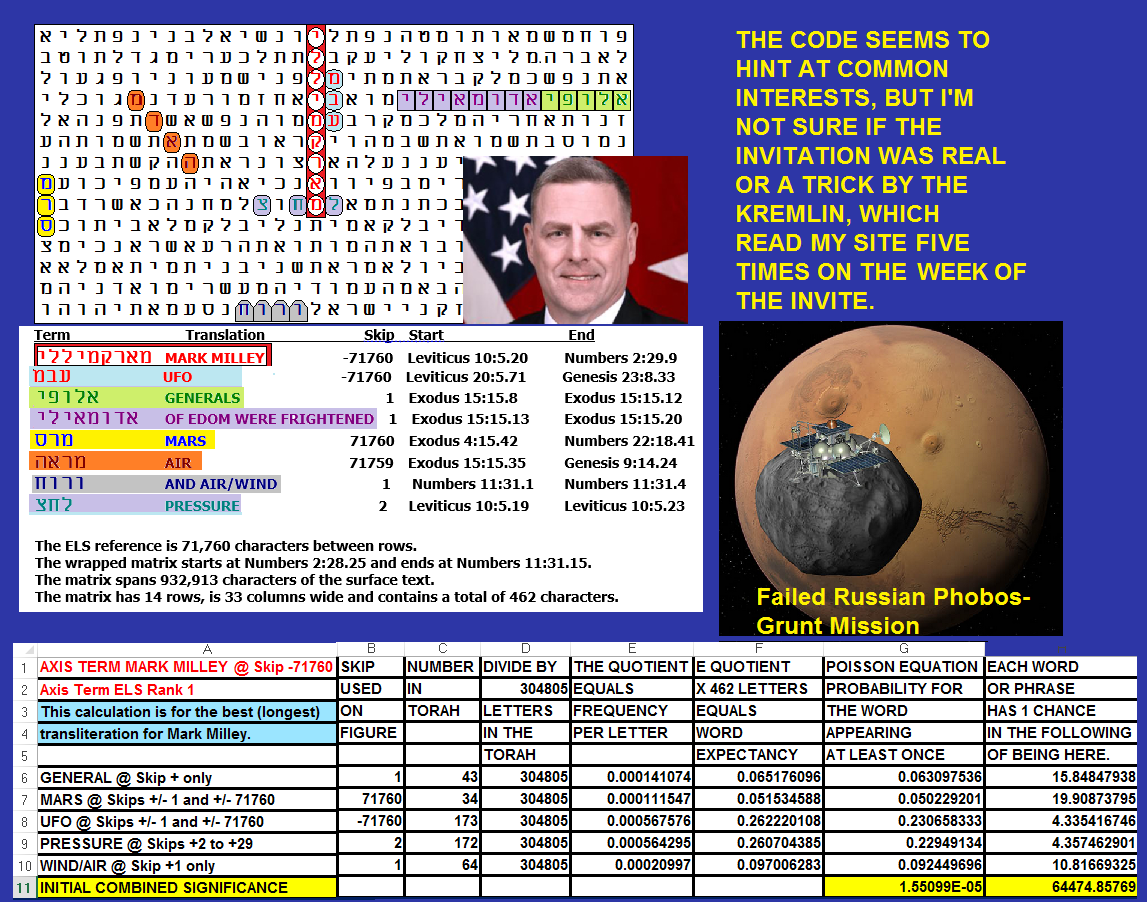 ARKCODE LOOK>~AMERICA FALLEN, JCS CHAIRMAN GENERAL MILLEY & ALIENS Milley_fig_3_plus_odds