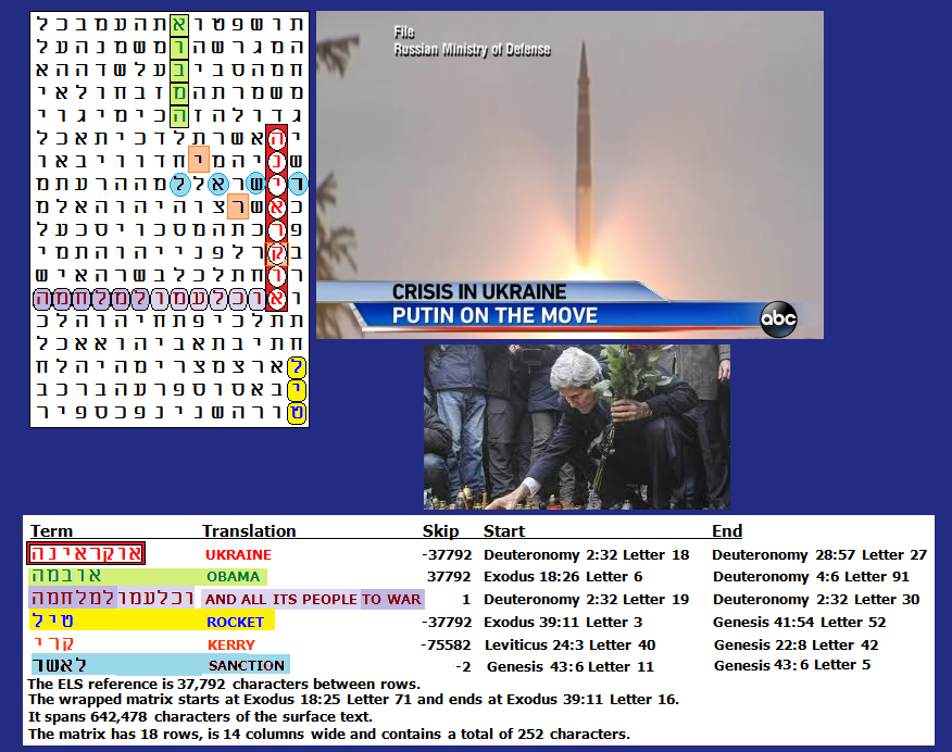 !!! ARK CODE + UKRAINE + OBAMA + BATTLE + RUSSIA ... !!! Rocket_ukraine_matrix