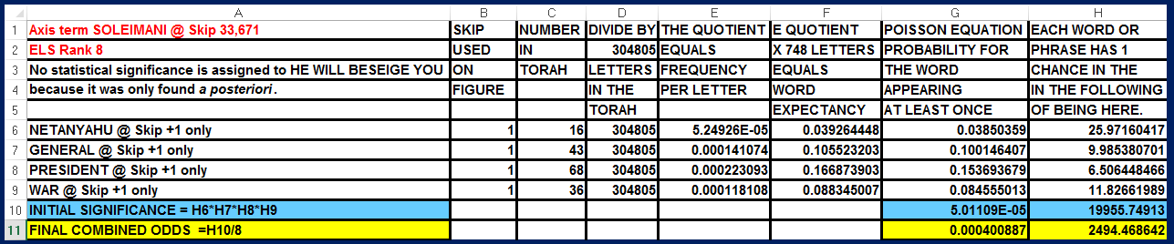 ARKCODE LOOK>~AMERICA FALLEN, JCS CHAIRMAN GENERAL MILLEY & ALIENS Soleimani_fig_2_odds