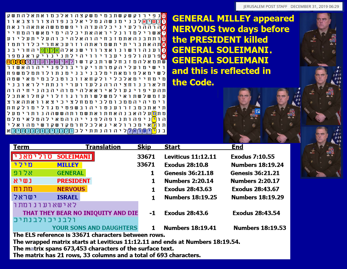 ARKCODE LOOK>~AMERICA FALLEN, JCS CHAIRMAN GENERAL MILLEY & ALIENS Soleimani_figure_4