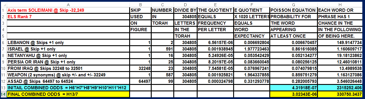 ARKCODE LOOK>~AMERICA FALLEN, JCS CHAIRMAN GENERAL MILLEY & ALIENS Soleimani_lebanon_odds