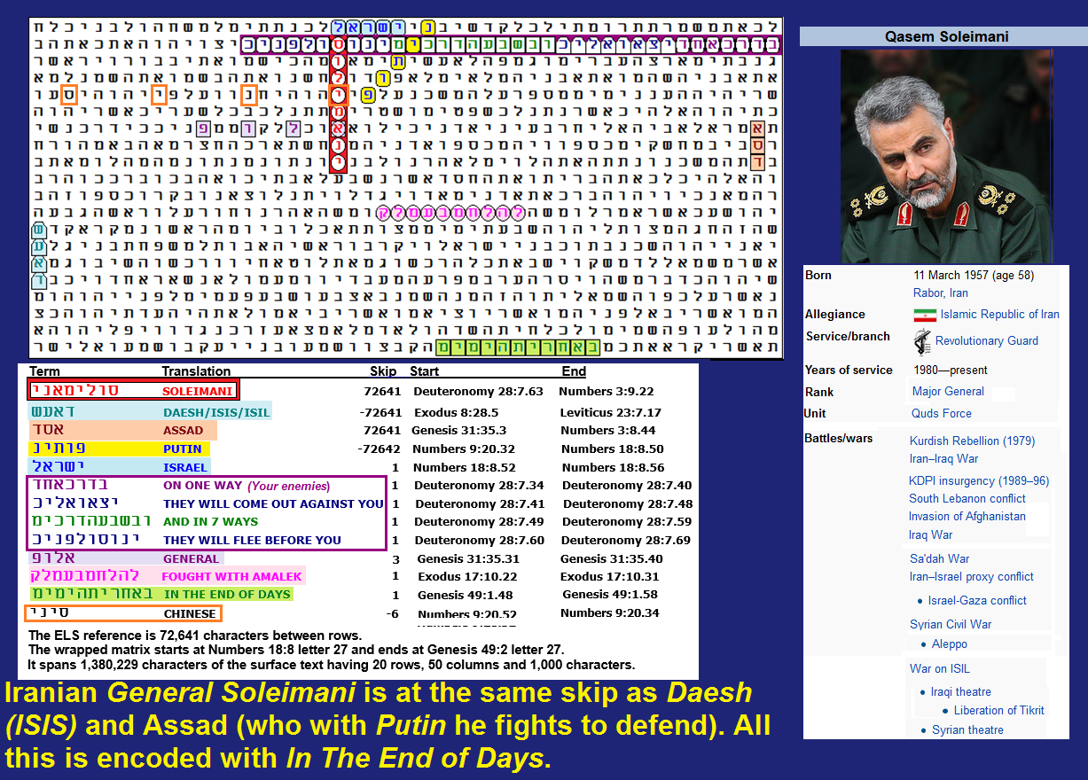 ARKCODE LOOK>~AMERICA FALLEN, JCS CHAIRMAN GENERAL MILLEY & ALIENS Soleimani_matrix