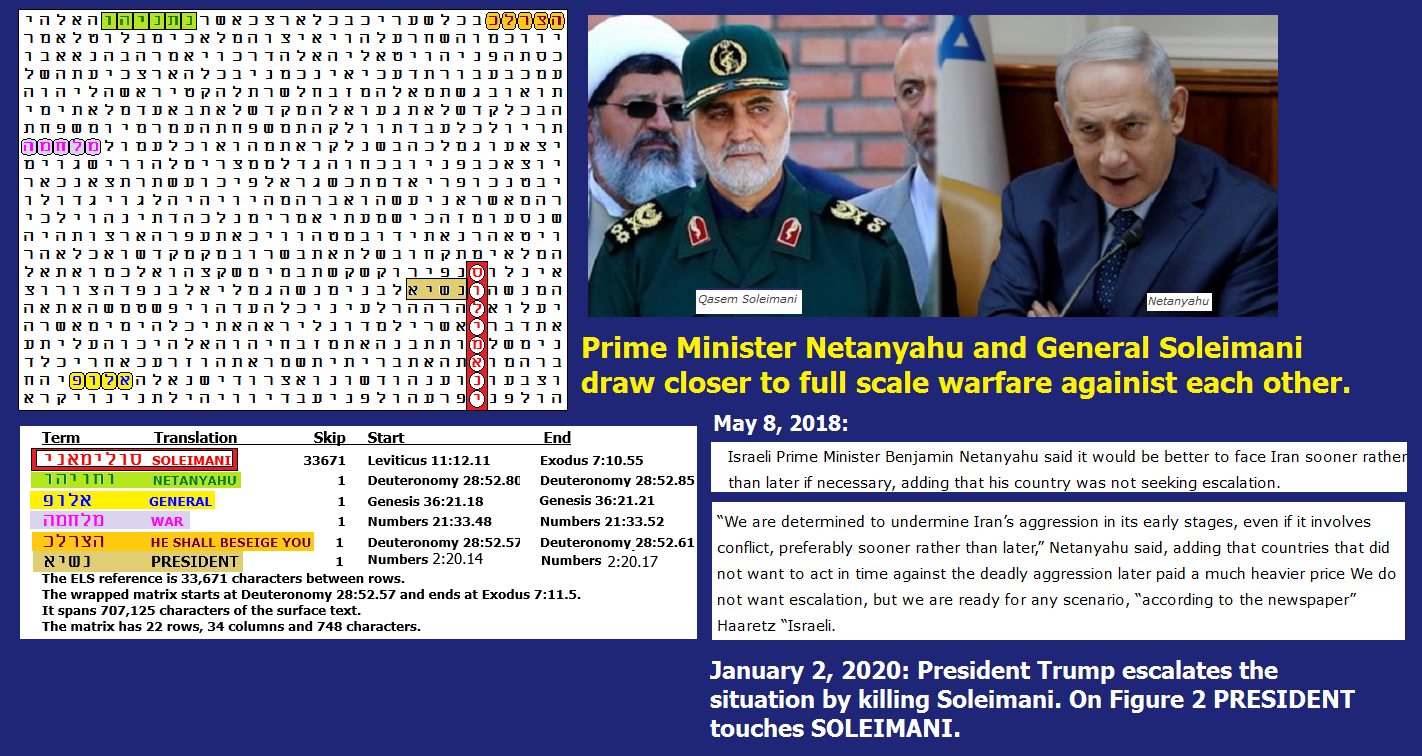 ARKCODE LOOK>~AMERICA FALLEN, JCS CHAIRMAN GENERAL MILLEY & ALIENS Soleimani_updated_3_jan_2020