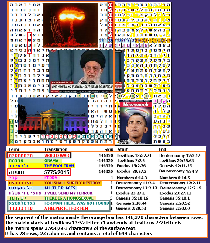 ARK CODE & 0, a Traitor, WWIII Ark Code World_war_matrix_segment