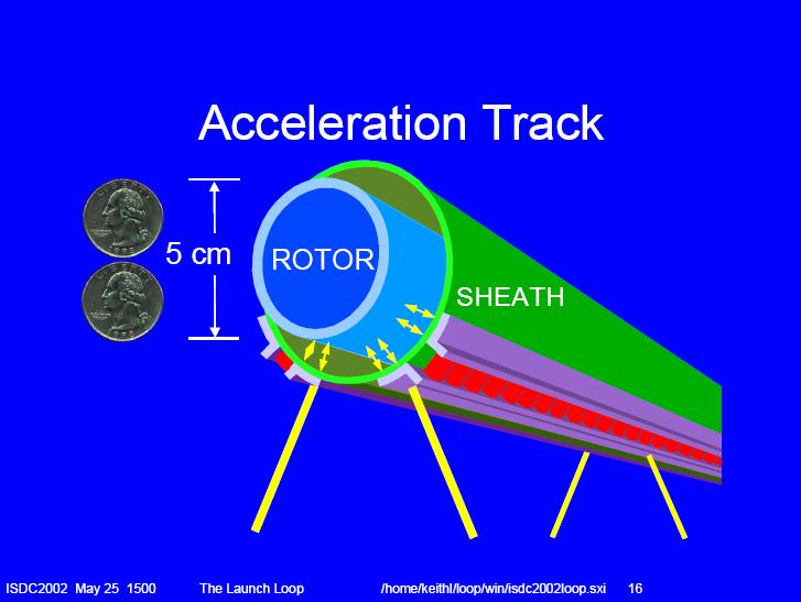The Launch Loop (la boucle de lancement) Acceleration%20Track