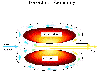 Gas Core Nuclear Rocket Toroidal%20GCNR%20Geometry