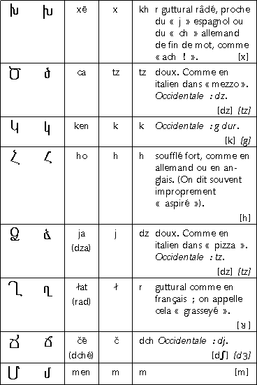 Prononciation Manouchian Phonet2