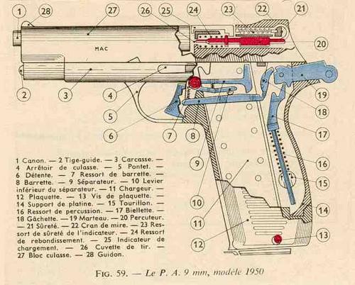 Schéma d'une carabine AC PA%20MAC%2050-dessin%20coupe-WEB