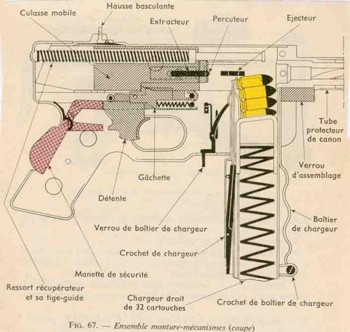 pistolet mitrailleur modèle 49 PM%20MAT%2049-1%B0%20type-dessin%20couleur