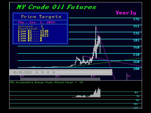 Markets Fall in the Middle East CRUDE-Y-8-23-2015