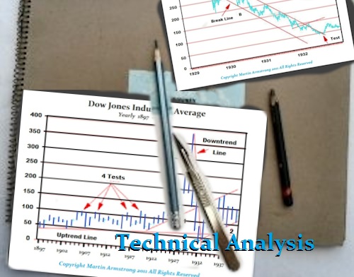 The Fudge Factor – Close vs. Intraday Cover-TechAnalysis