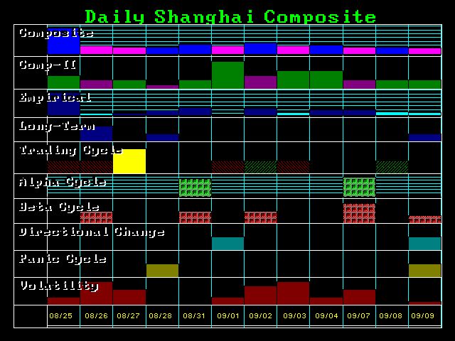 Shanghai Share Market Outlook SHGFOR-D-8-24-2015