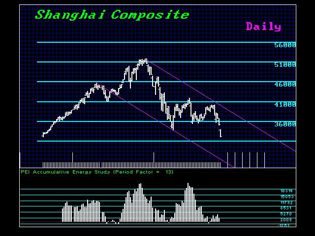 Shanghai Share Market Outlook SHNGHI-D-9-24-2015