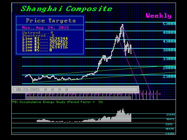 Shanghai Share Market Outlook SHNGHI-W-8-24-2015