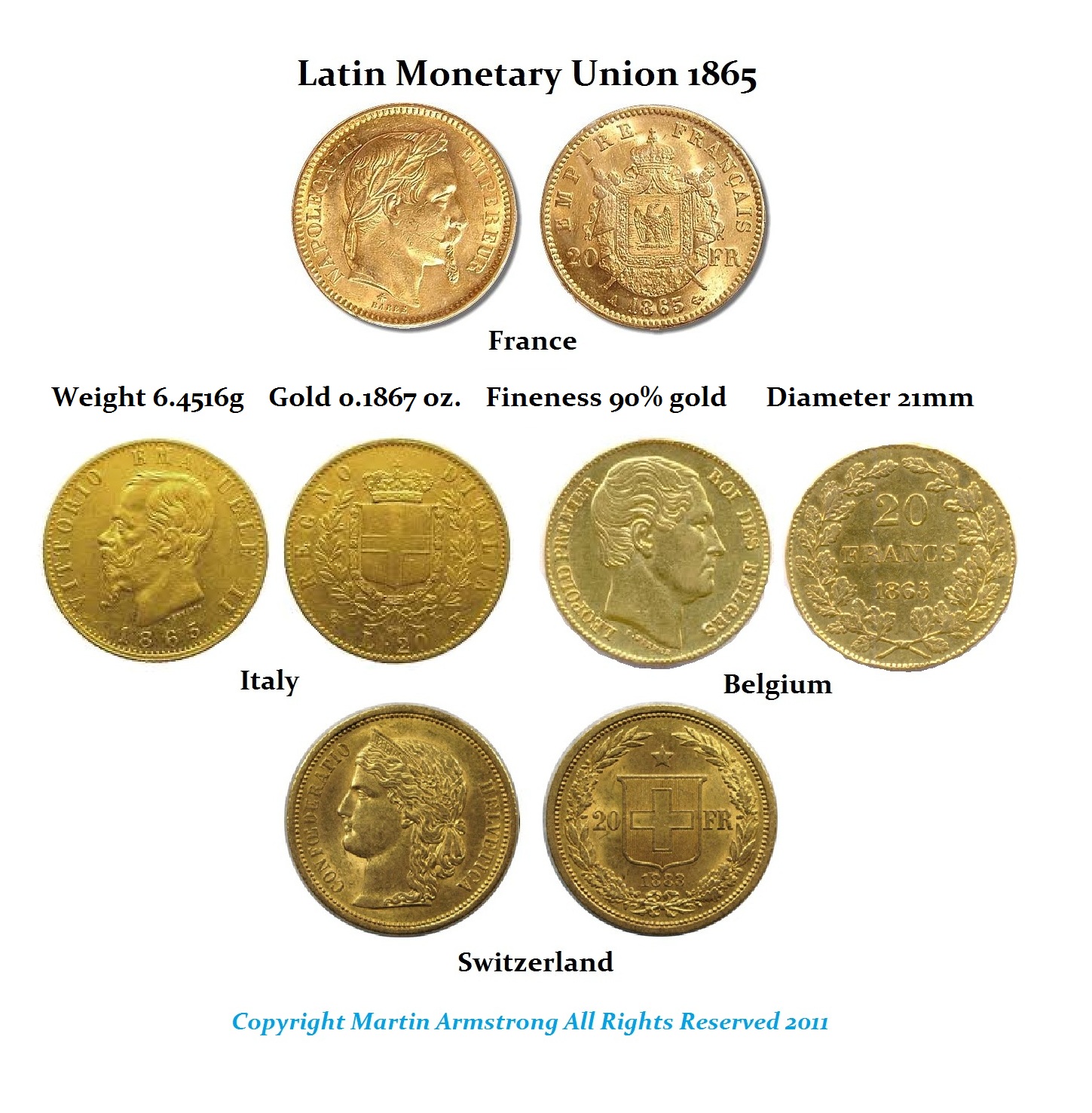 Market Manipulation Confusion Latin-Monetary-Union