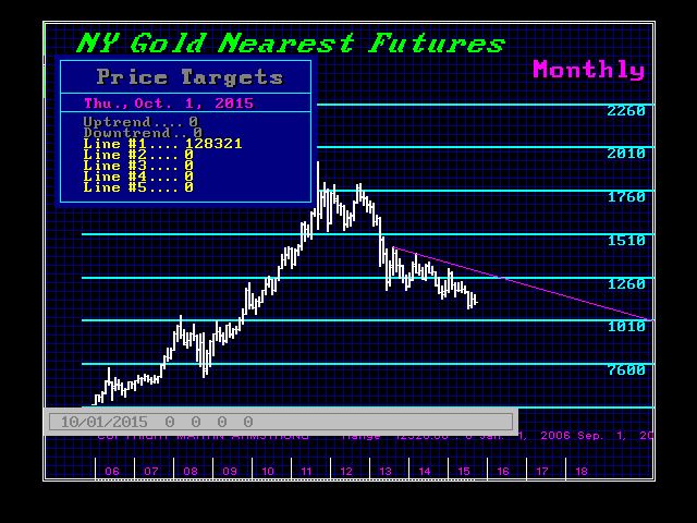 Gold & the Rally GCNYNF-M-10-15-2015