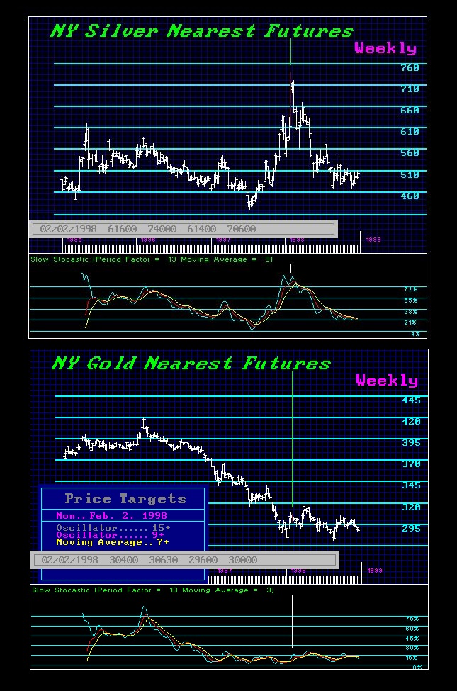 Gold & the Approaching New Lows Gold-Silv-19981