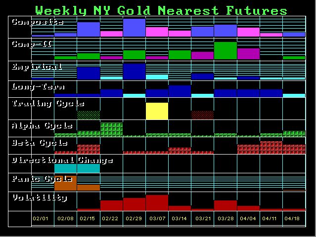 Gold on Track for the Mid-Benchmark Rally GCNYNF-W-FOR-2-3-2016