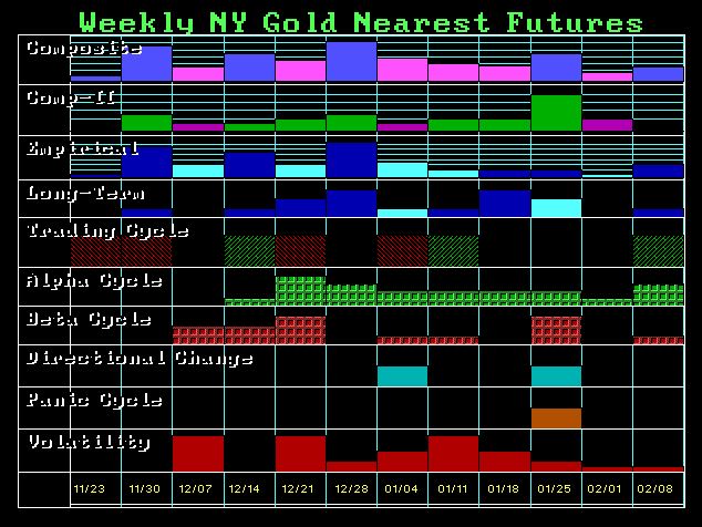 Gold on Track for the Mid-Benchmark Rally Gcnynf-w-for-11-30-2015