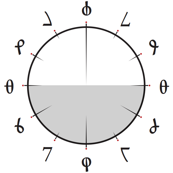 Systèmes de numération alternatifs ? - Page 3 Horloge