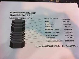 BALANCE.Presupuestos15-16.Junta General de Accionistas. 9 Dic.2015 - Página 3 1384947665_203224_1384947763_noticia_normal