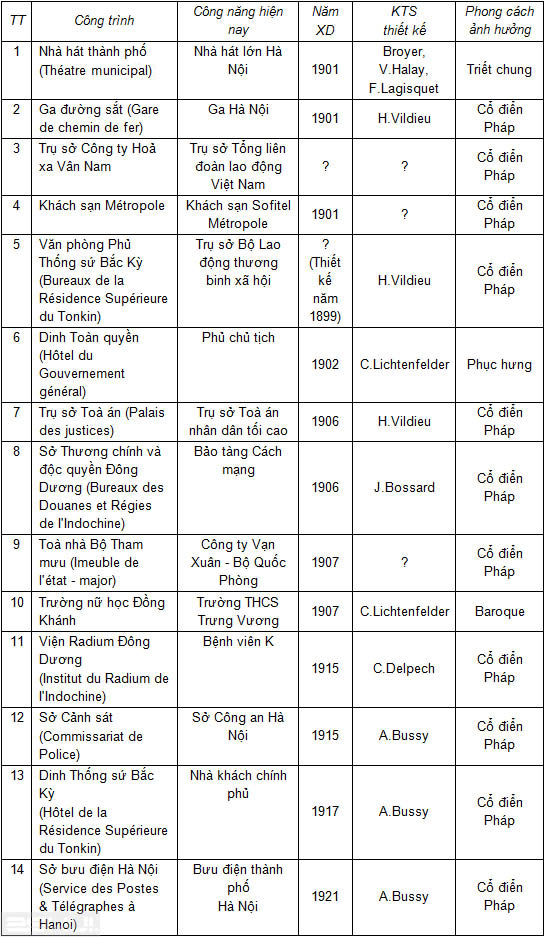 Kiến trúc nhà công cộng phong cách tân cổ điển thời Pháp thuộc ở Hà Nội Tancodien_cc6