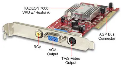 nak jadikan TV sebagai monitor komputer Radeon-7000