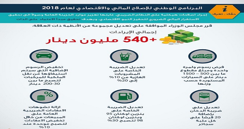 رفع أسعار الدخان والمشروبات الغازية والبنزين 1384328377