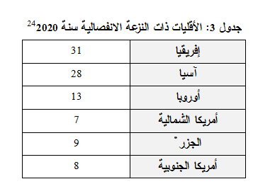 تعرف إلى أبرز الأزمات الاقتصادية في القرن العشرين -30239760