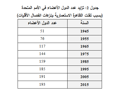 تعرف إلى أبرز الأزمات الاقتصادية في القرن العشرين 1496045106