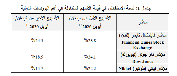 تعرف إلى أبرز الأزمات الاقتصادية في القرن العشرين 1898009305