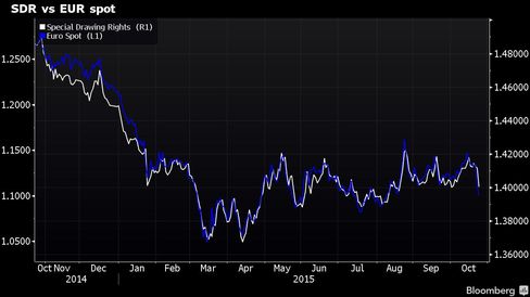 What Will It Mean If the Yuan Gets Reserve-Currency Status? 488x-1