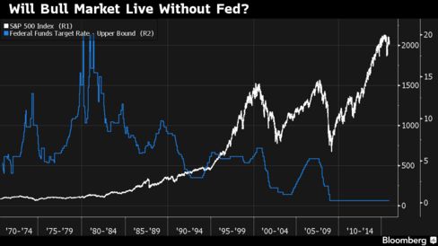 FED raises interest rates..world markets in a bull run 488x-1