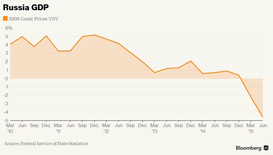 Russian Economy General News: #5 - Page 4 -1x-1