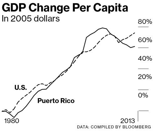 Puerto Rico Is Running Out of Options 488x-1