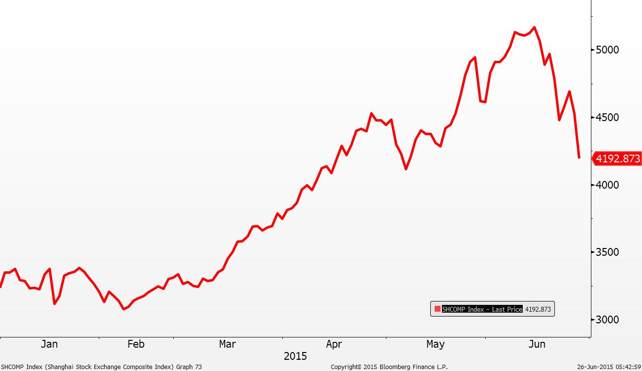 Chinese Stock Plunge Leaves State Media Speechless -1x-1