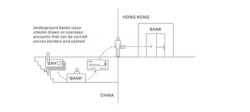 China's Money Exodus 488x-1