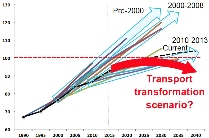 The looming world oil crisis -1x-1