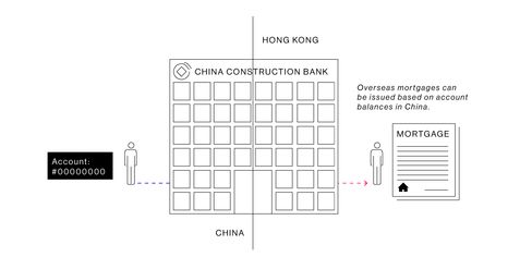 China's Money Exodus 488x-1