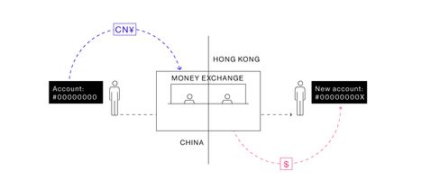 China's Money Exodus 488x-1